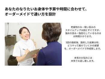 ビーエムビー(BMB)/あなたに合わせたダイエット