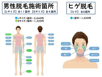 ラクモ 和歌山店(Rakumo)/男性パーツ表