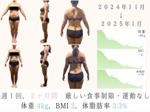 五感プラス(五感Plus)の雰囲気（代謝・栄養・循環の３つの柱・心身の健康を重視したすこやか痩身）