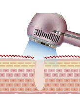 和 ゼンエニシ(Zen enishi)/1.仙骨&下腹部を芯から温め★