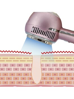 和 ゼンエニシ(Zen enishi)/1.仙骨&下腹部を芯から温め★