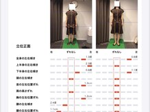 カツ整体院/分析結果