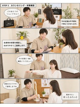 ほっとふらっと 長岡店/カウンセリングの流れ