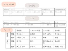 エース ブロウ(ace brow)/１０種類の顔パターンから