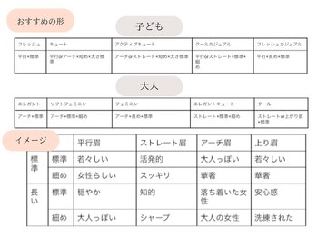 エース ブロウ(ace brow)/１０種類の顔パターンから