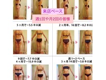 痩身デトックスサロン ベルチェ 市川本八幡店の雰囲気（圧倒的結果率★ブログもご覧ください♪）