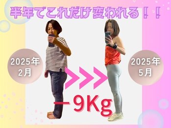 ストレングス 観音