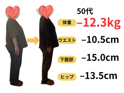 おんわ整骨院の写真