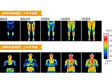 エヌラボ(N.LABO)の雰囲気（最新高周波痩身小顔機械×熟練ハンドテクニックで確かな結果出し）