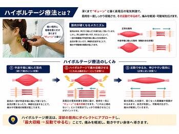 延寿堂整体院/来院されたら～その５～