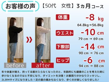 リバレイト(Liberate)/50代 ３ヶ月ダイエット