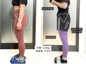 リフ(RIF)/週2回の運動でウエストー8cm☆