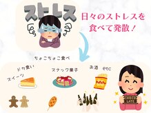 ハロ(Halo)/ストレスによる過食