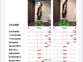 カツ整体院/分析結果