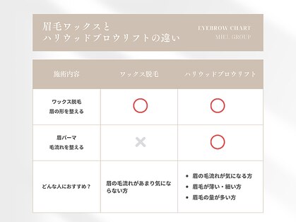 ミエルバイケージュール 銀座店(miel by Kjour)の写真