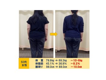 ミナト整骨院/■ダイエット■