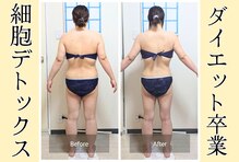 ヨサパーク アーリア(YOSA PARK arya)