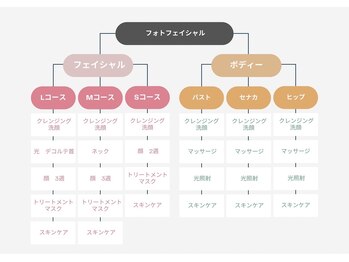 ウプエステティック/愛知名古屋で韓国肌管理肌質改善