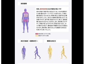 カツ整体院/未来の予測姿勢