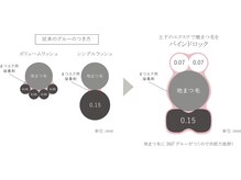 アイラッシュマルヴァ(Eye Lash Malva)/濃さ・持ち◎バインドロック