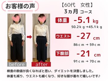 スロース鍼灸整体院(SLOTH鍼灸整体院)/60代 3ヵ月ダイエット(痩身)成果