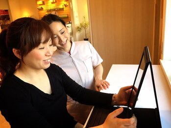 メディカルキュアカイロエステラクリア清須 (Cure)/自分の歪みは・・・