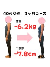 カメタロウプラス 津志田店(kametarouplus)/見た目もスッキリ！！