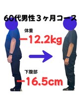 カメタロウプラス 津志田店(kametarouplus)/3か月で-12，2Kg達成！