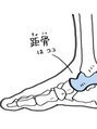 タスク整体院 浜松入野店 朝晩の冷えについてブログで紹介！