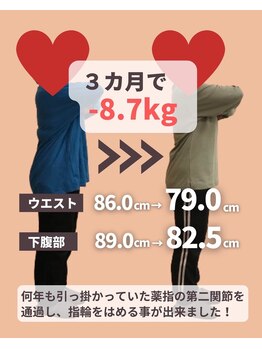 整骨院 壱/3カ月ダイエット(40代女性)