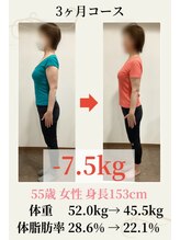 ステラ整体院(STELLA整体院)/55歳　52.0kg→45.5kg -7.5kg