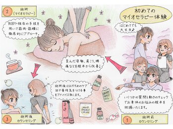 ボディープラス BODY+福山多治米店/施術の流れ