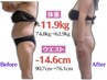 『90日集中！運動なしサプリなしのダイエット』カウンセリング相談(エステ無)
