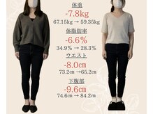ココ(COCO.)/【30代】ダイエット