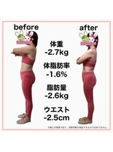 おいけ美容整体院 桐生院/本格ダイエット