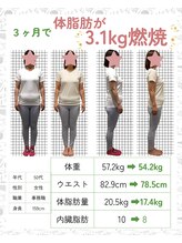 ワン(one)/健康重視ダイエット体脂肪-3.1kg