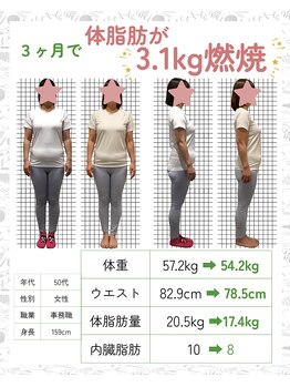 ワン(one)/健康重視ダイエット体脂肪-3.1kg