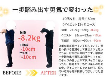 美バリ ビューティーサロン かたぎはら整骨院(美VARI)/40代ダイエット実績