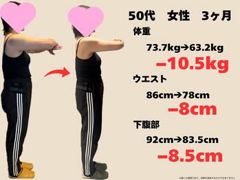 樹美容鍼灸整体院 烏丸御池/５０代 ３ヶ月コース