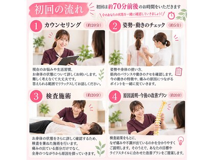 桜の葉整体院の写真