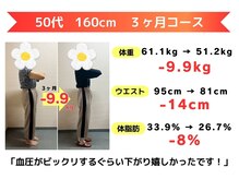 からだ未来整骨院 整体院/ダイエット【３ヶ月コース】
