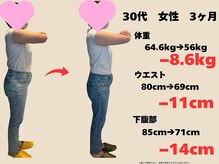 樹美容鍼灸整体院 烏丸御池/３０代 ３ヶ月コース