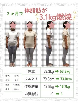 ワン(one)/健康重視ダイエット体脂肪-3.1kg