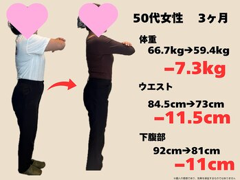 樹美容鍼灸整体院 烏丸御池/５０代 ３ヶ月コース