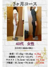 サッカ(札佳 sakka)/40代、公務員