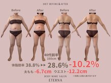 エテルナ(Eterna)/ダイエット大成功★
