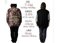 ココ(COCO.)/【60代】ダイエット