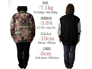 ココ(COCO.)/【60代】ダイエット