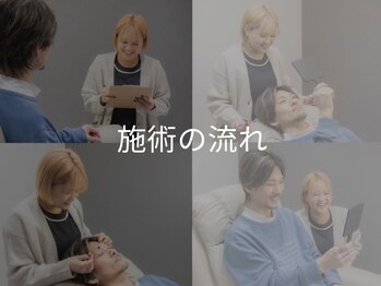 セジール メンズ アイ メゾン 問屋町(SAISIR MEN'S EYE MAISON)/ハリウッドブロウリフト施術工程