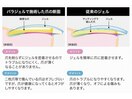 パラジェルとは？